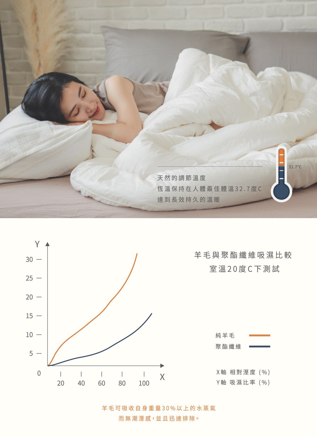 羊毛被 - 冬季被胎 / 紐西蘭產純羊毛冬被