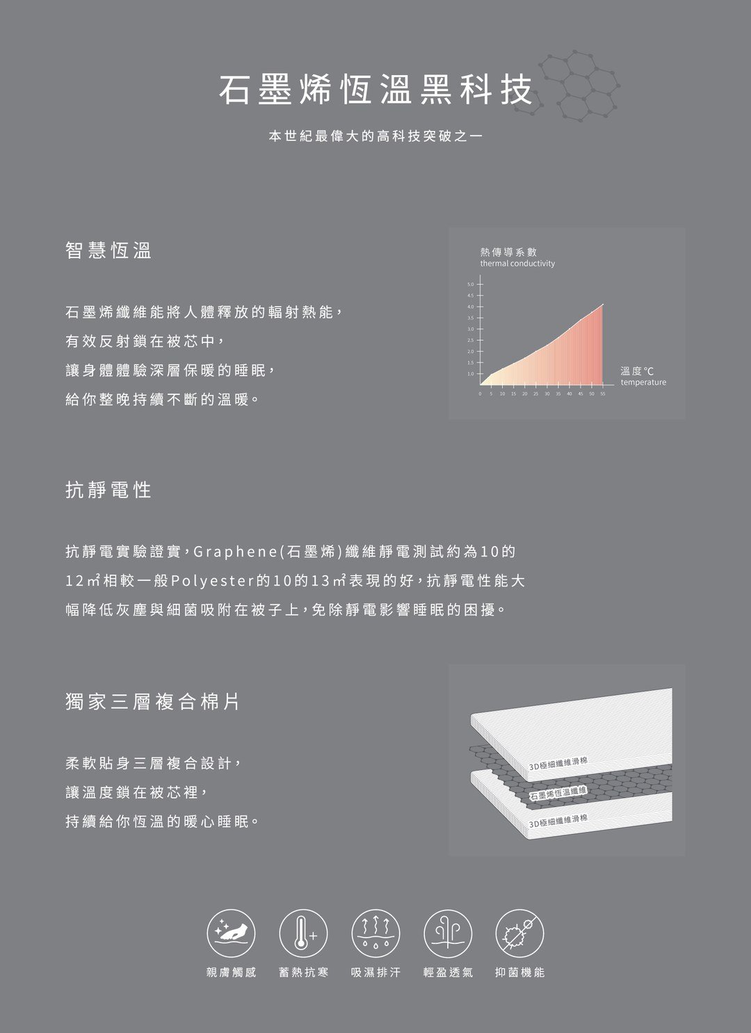 石墨烯溫感晚安被 - 冬被