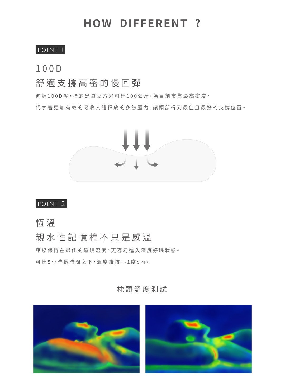 記憶枕 - 雙向優眠枕