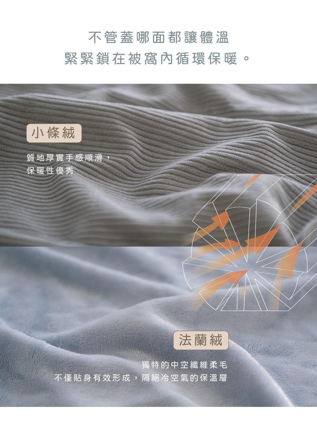 藍莓奶酪 - 小條絨暖暖厚被 / 法蘭絨