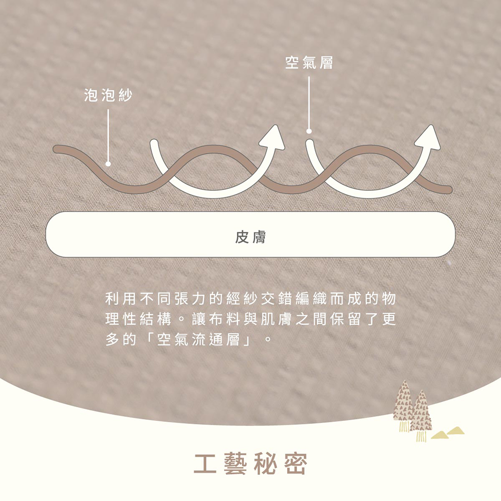 泡泡紗結構介紹
