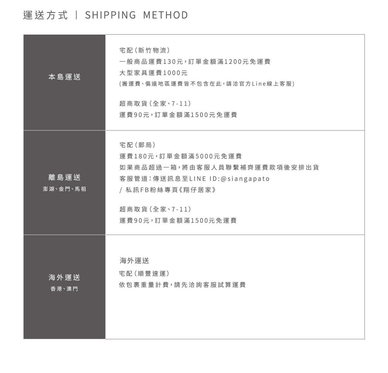 運送方式
