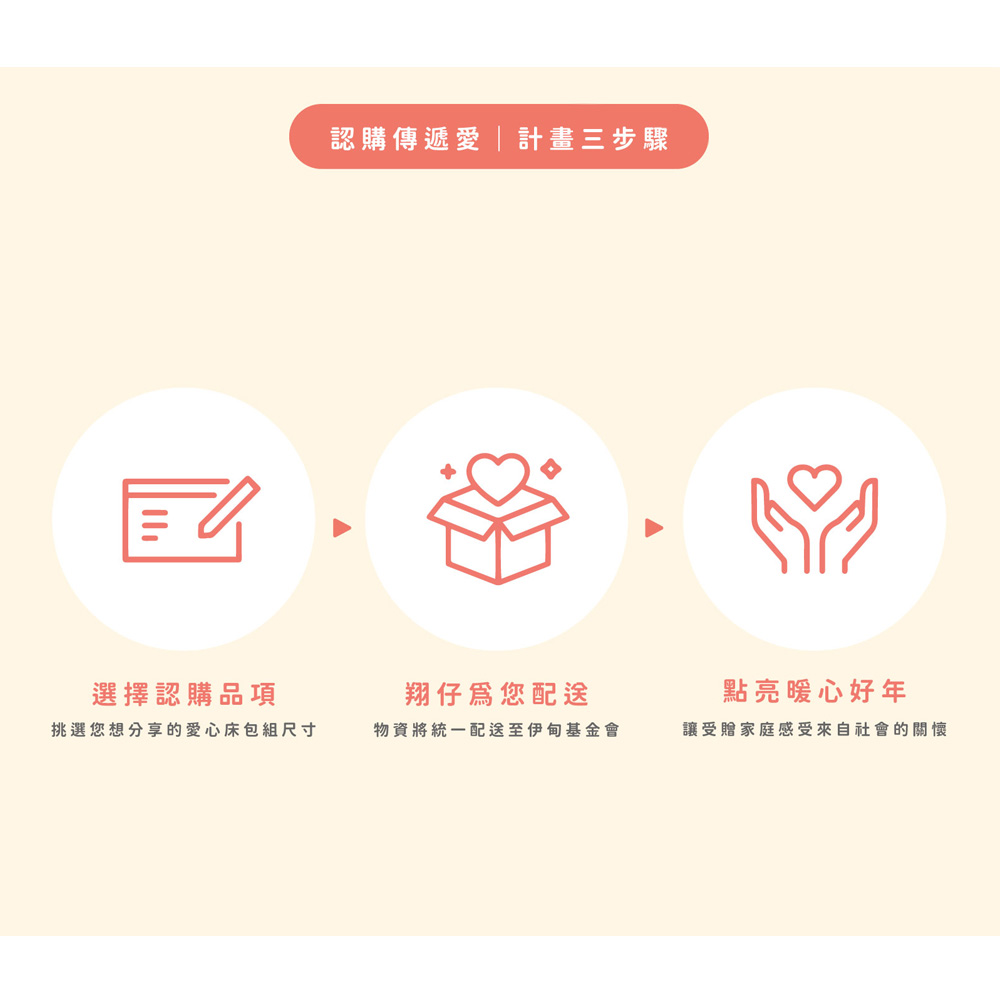 床包認購捐贈流程